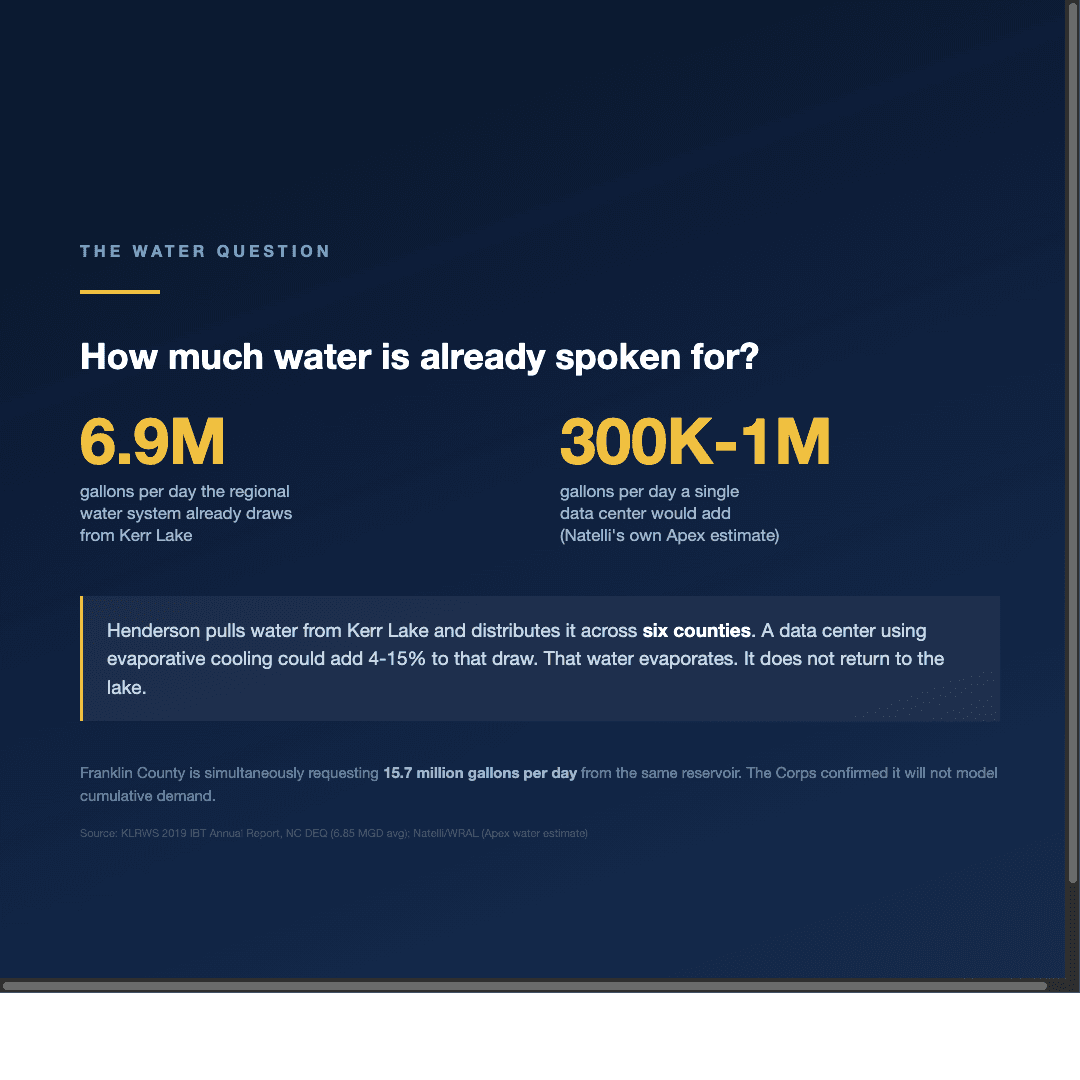 Water impact - what the numbers say