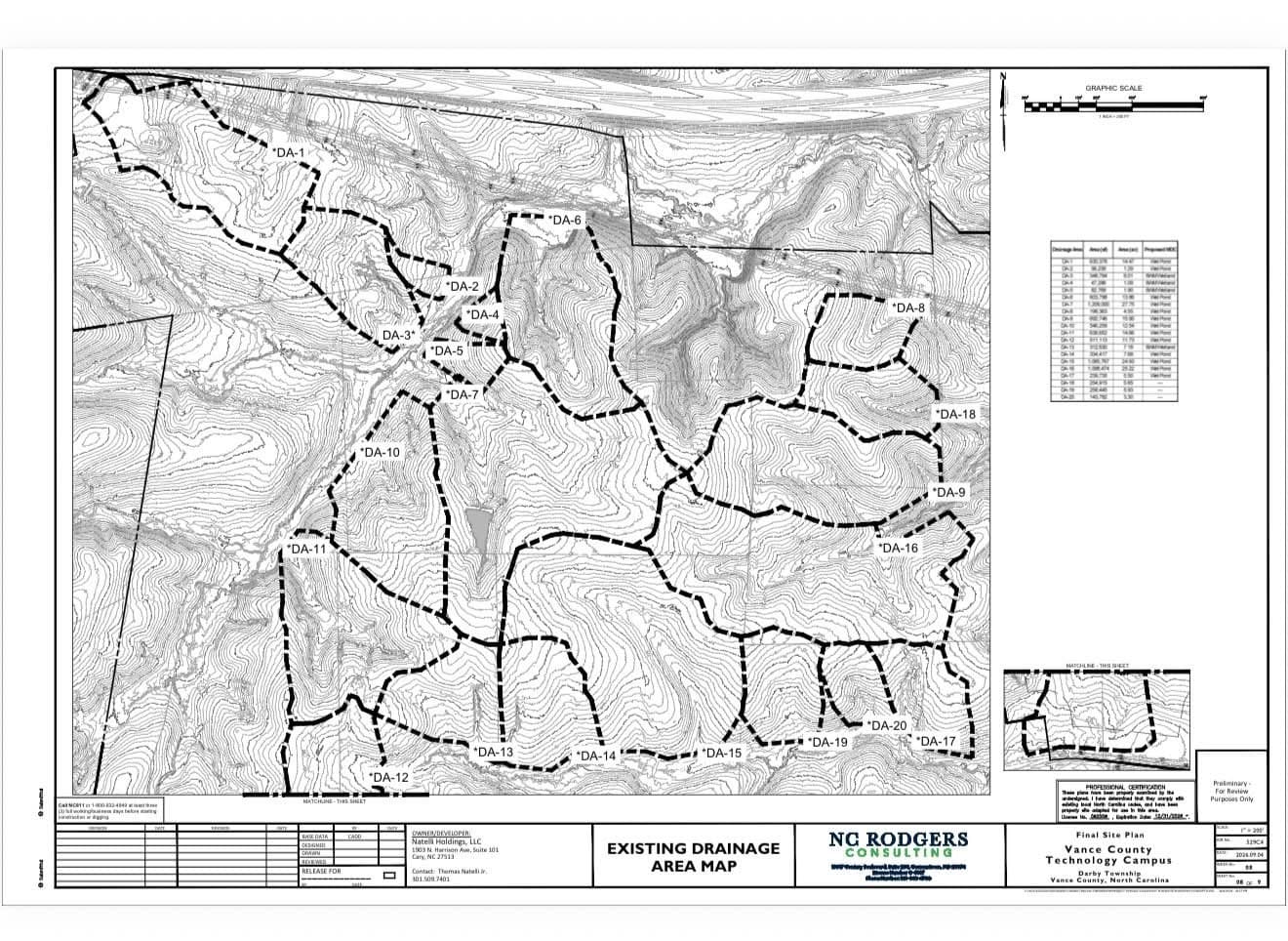 Site Plan - Existing Drainage