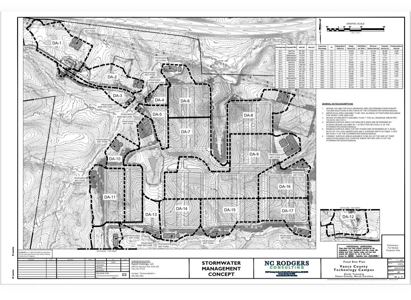 Site Plan - Stormwater Management